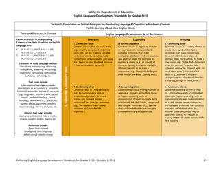 English Language Development Standards for Grades 9-10 - California, Page 12