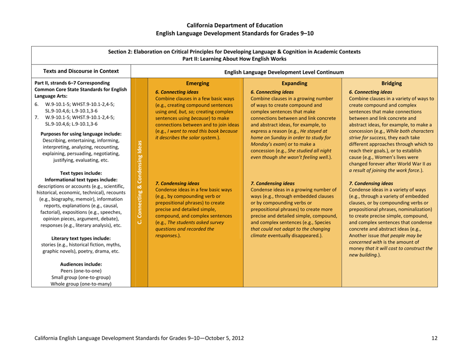 English Language Development Standards for Grades 9-10 - California, Page 12