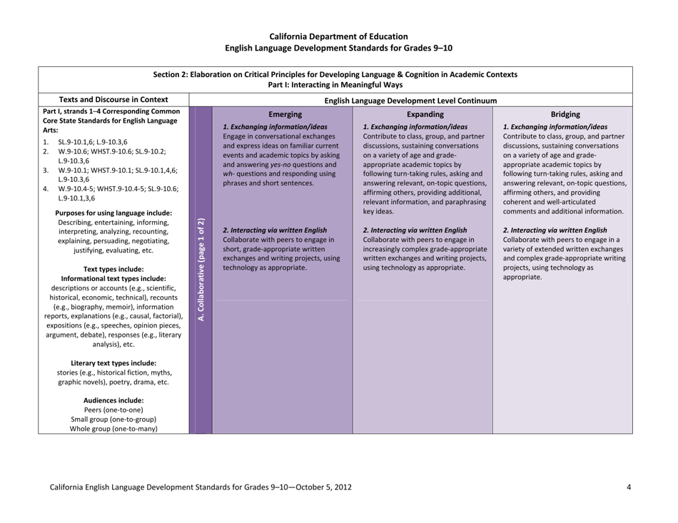 English Language Development Standards for Grades 9-10 - California, Page 4