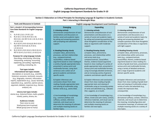English Language Development Standards for Grades 9-10 - California, Page 6