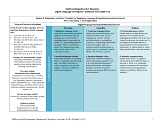 English Language Development Standards for Grades 9-10 - California, Page 7
