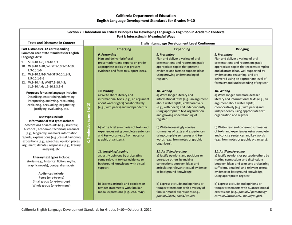 English Language Development Standards for Grades 9-10 - California, Page 8