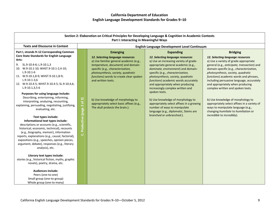 English Language Development Standards for Grades 9-10 - California, Page 9