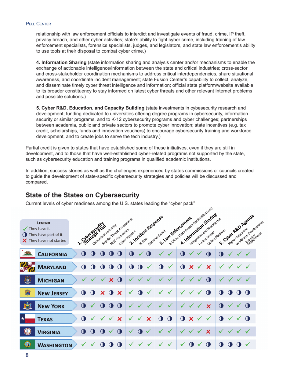 State of the States on Cybersecurity - Francesca Spidalieri, Pell Center, Page 8