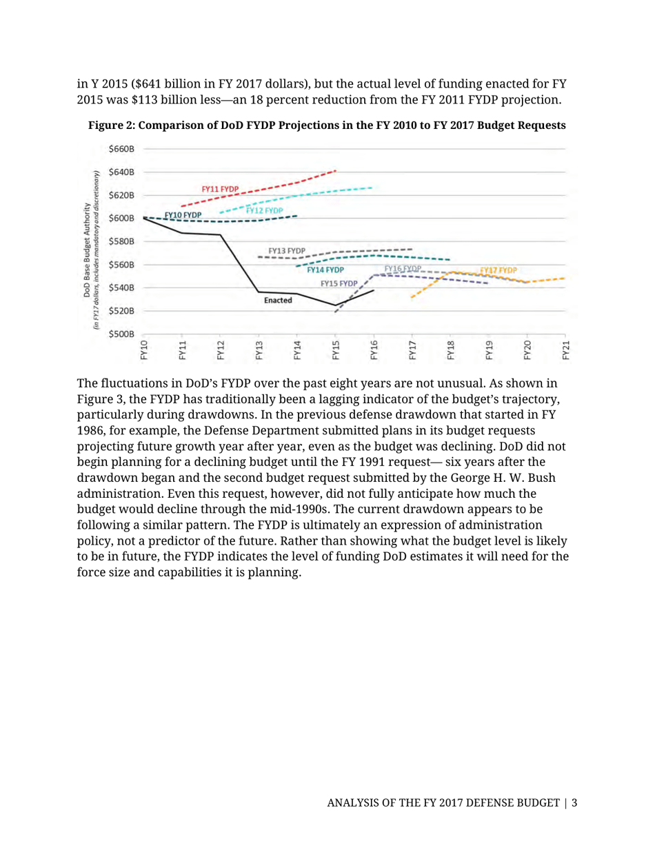 Analysis of the FY 2017 Defense Budget - Todd Harrison, Csis, Page 10