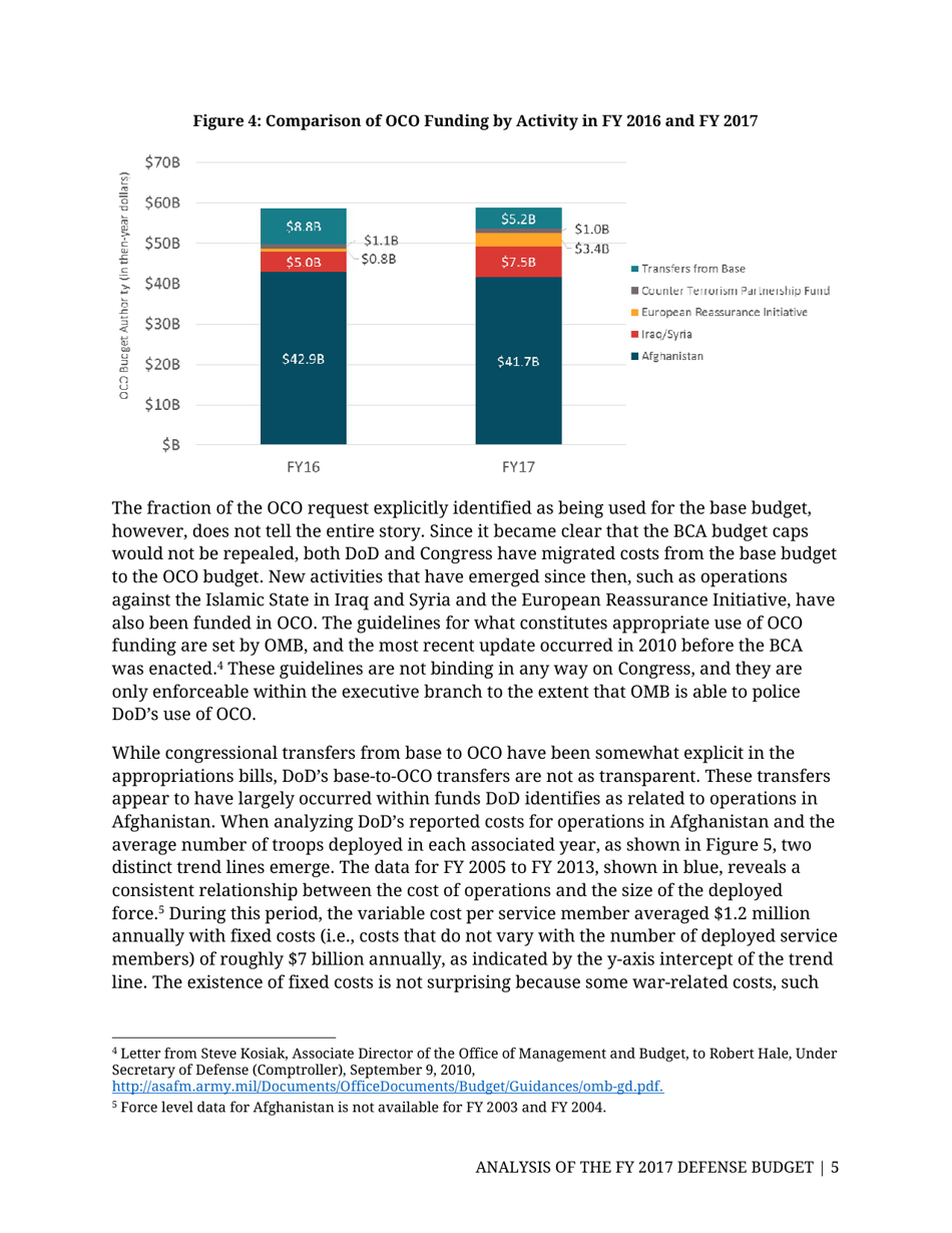 Analysis of the FY 2017 Defense Budget - Todd Harrison, Csis, Page 12