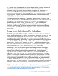 Analysis of the FY 2017 Defense Budget - Todd Harrison, Csis, Page 14