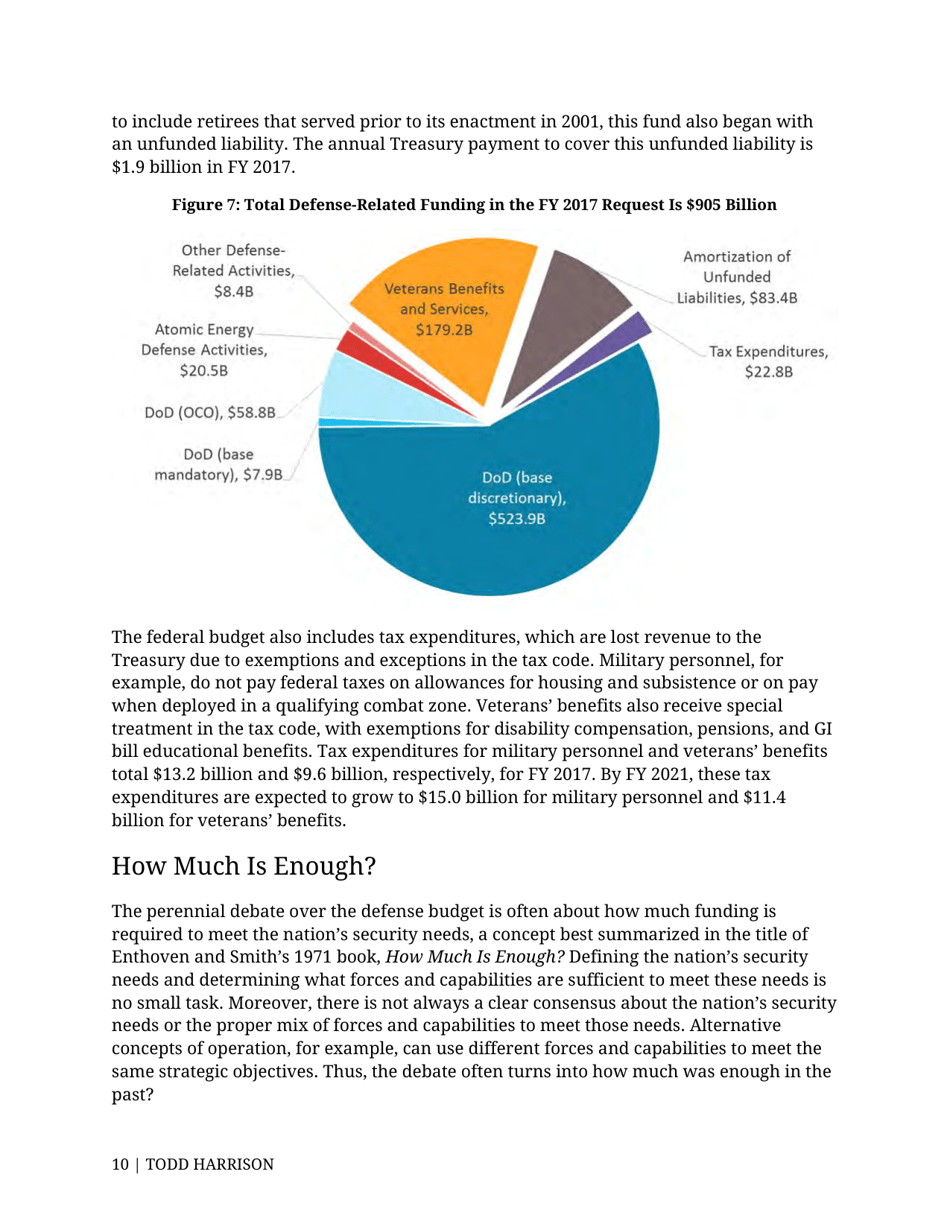 Analysis of the FY 2017 Defense Budget - Todd Harrison, Csis, Page 17