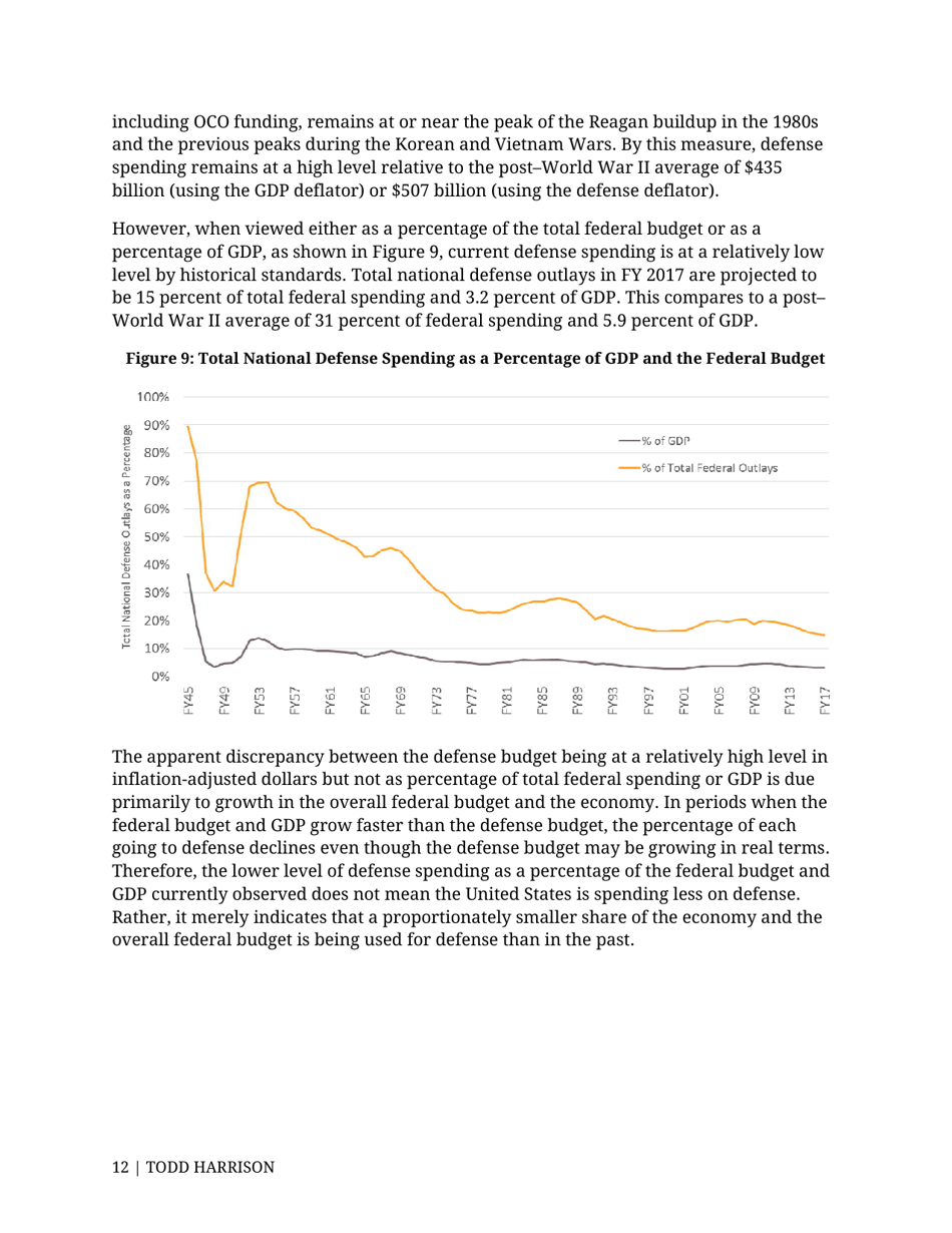 Analysis of the FY 2017 Defense Budget - Todd Harrison, Csis, Page 19