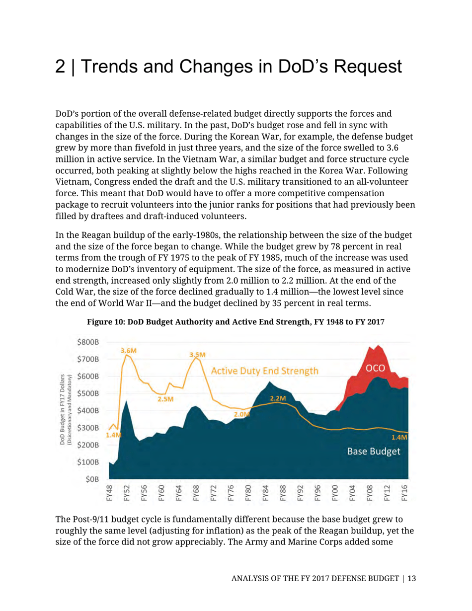 Analysis of the FY 2017 Defense Budget - Todd Harrison, Csis, Page 20
