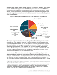 Analysis of the FY 2017 Defense Budget - Todd Harrison, Csis, Page 22