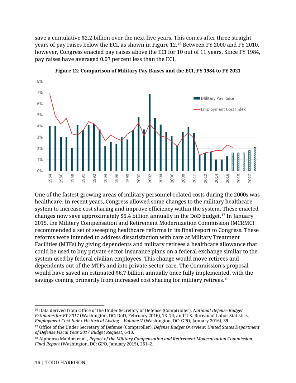 Analysis of the FY 2017 Defense Budget - Todd Harrison, Csis, Page 23