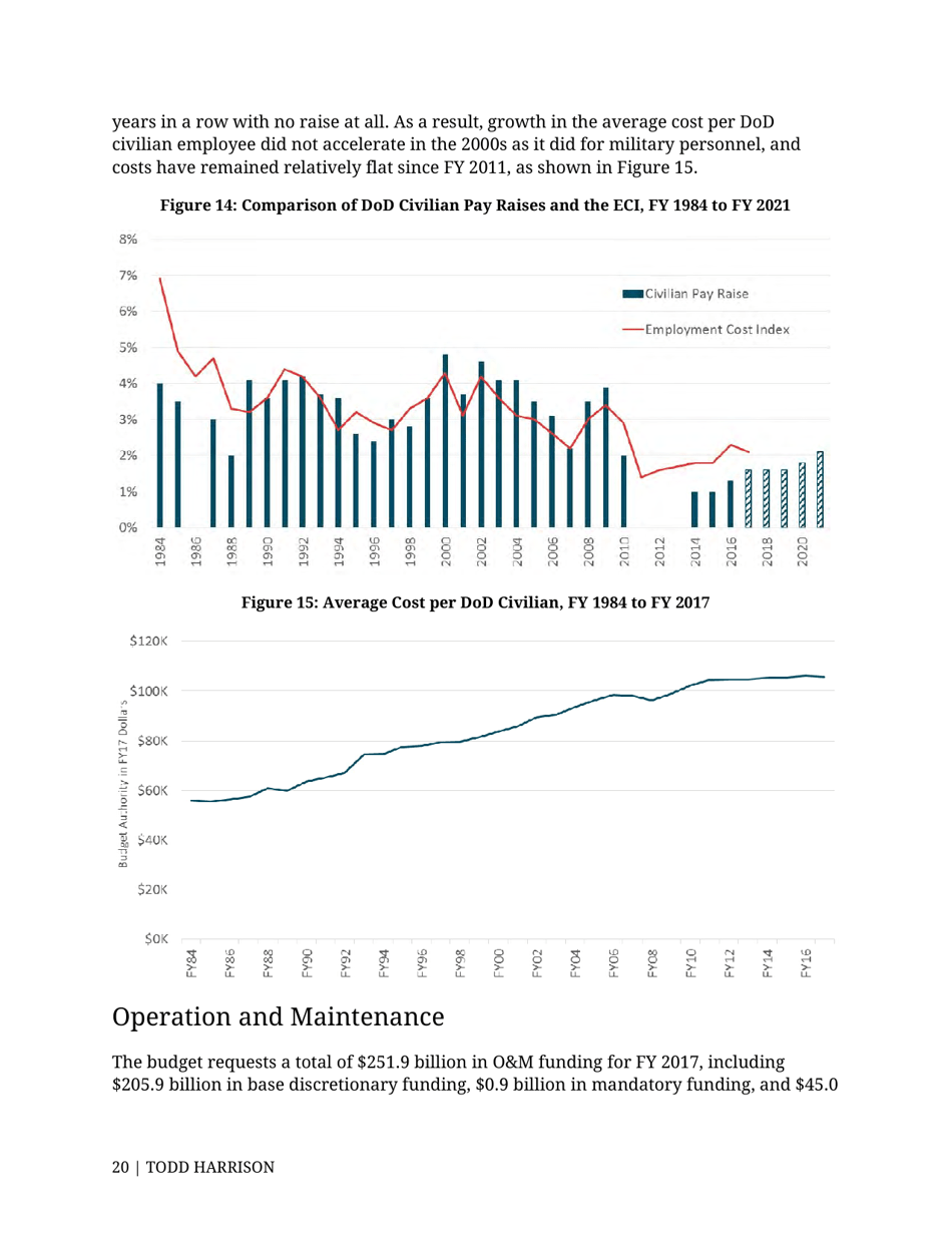 Analysis of the FY 2017 Defense Budget - Todd Harrison, Csis, Page 27
