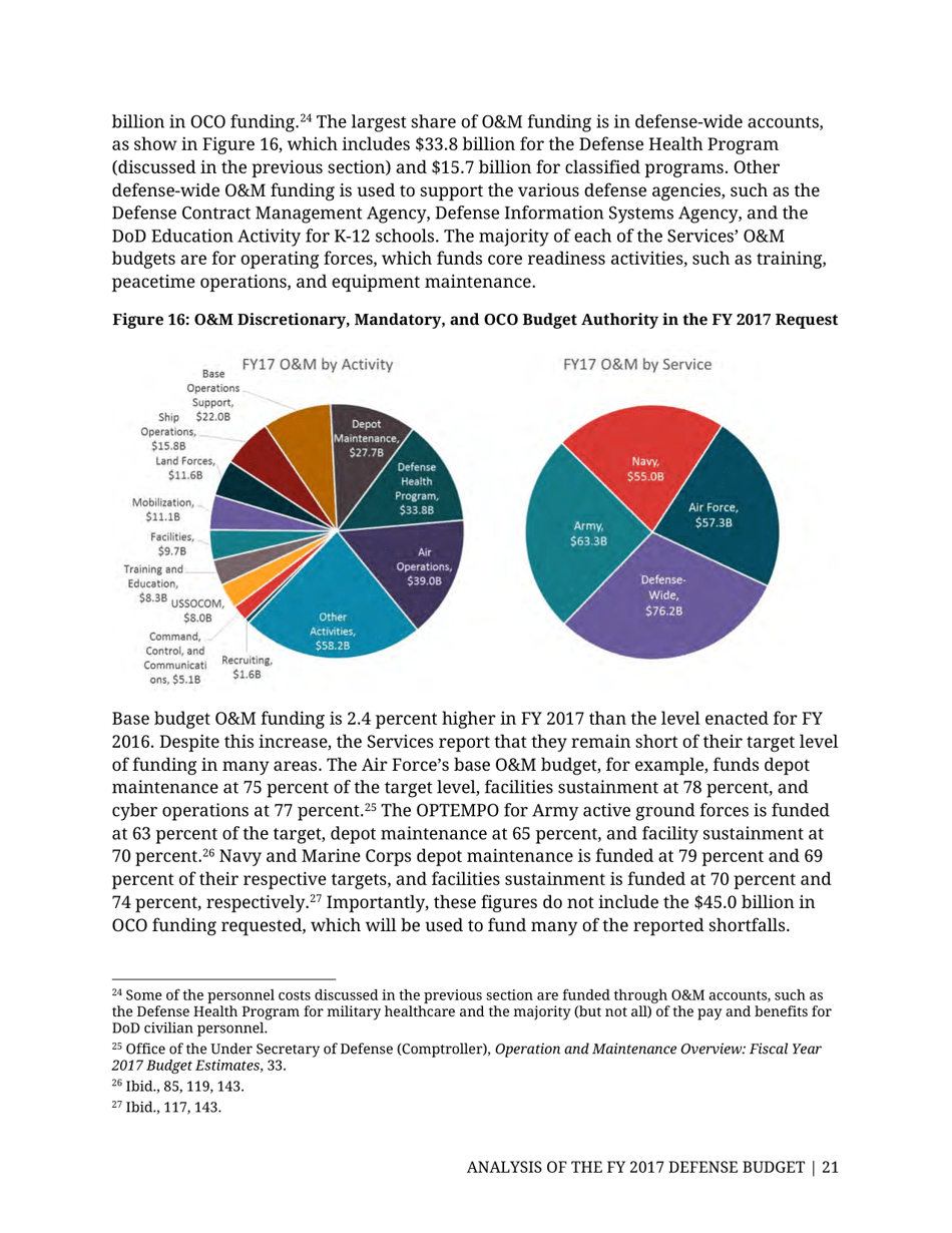 Analysis of the FY 2017 Defense Budget - Todd Harrison, Csis, Page 28
