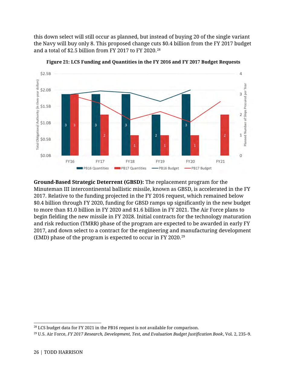 Analysis of the FY 2017 Defense Budget - Todd Harrison, Csis, Page 33