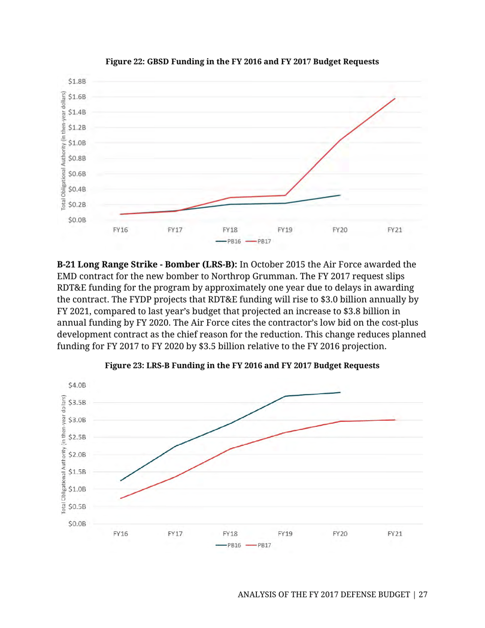 Analysis of the FY 2017 Defense Budget - Todd Harrison, Csis, Page 34