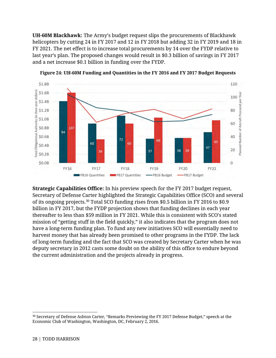 Analysis of the FY 2017 Defense Budget - Todd Harrison, Csis, Page 35