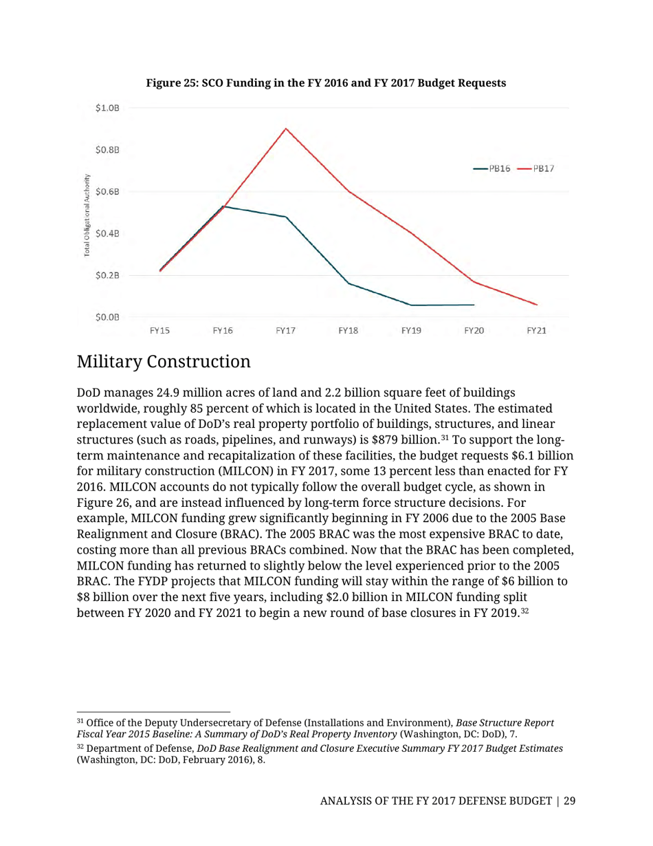 Analysis of the FY 2017 Defense Budget - Todd Harrison, Csis, Page 36