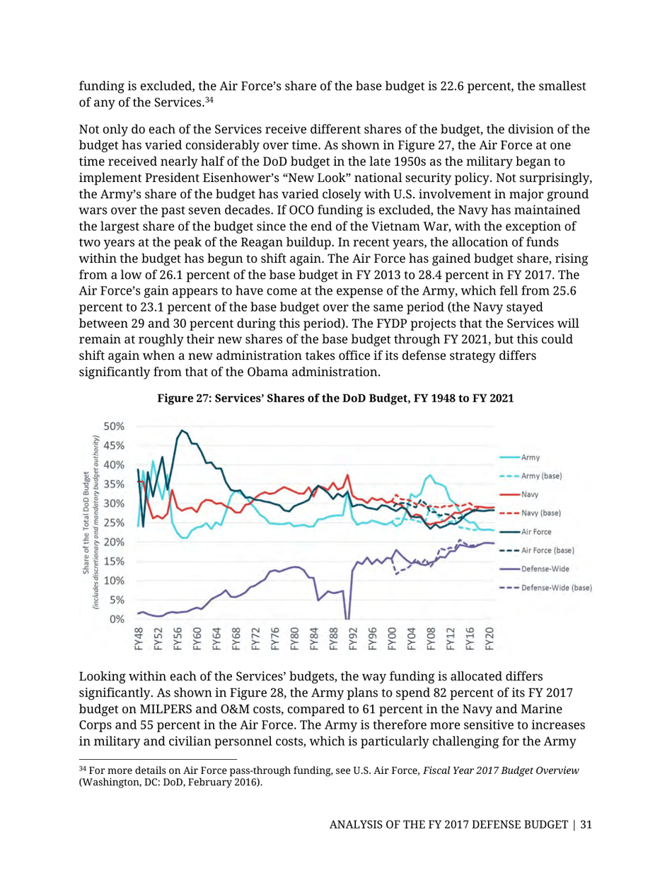 Analysis of the FY 2017 Defense Budget - Todd Harrison, Csis, Page 38