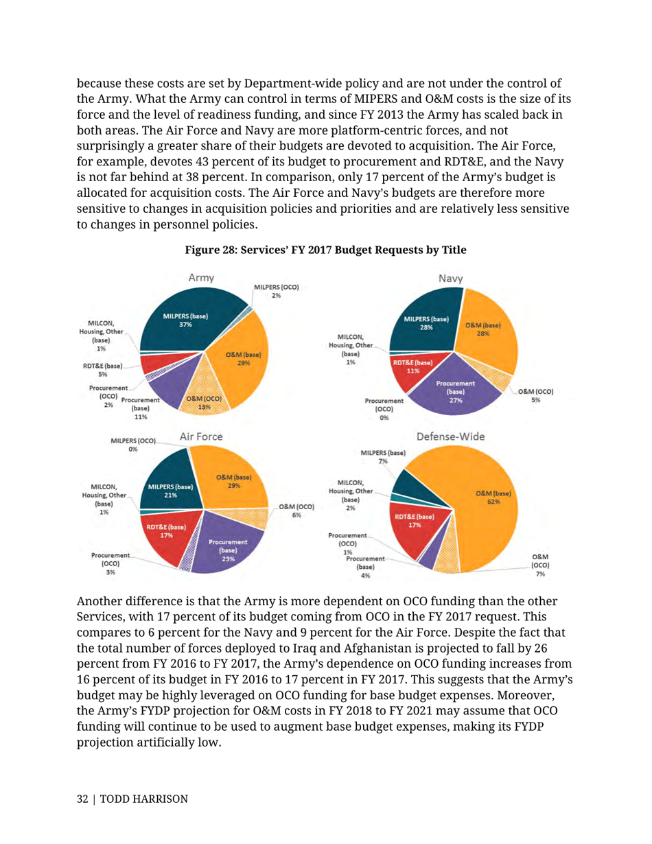 Analysis of the FY 2017 Defense Budget - Todd Harrison, Csis, Page 39