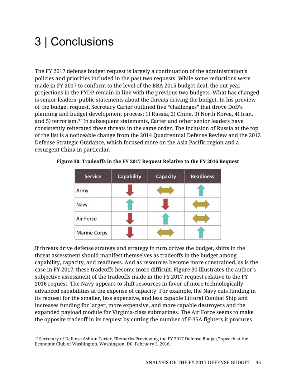 Analysis of the FY 2017 Defense Budget - Todd Harrison, Csis, Page 42