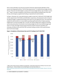 Analysis of the FY 2020 Defense Budget - Todd Harrison, Csis, Page 10