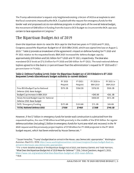 Analysis of the FY 2020 Defense Budget - Todd Harrison, Csis, Page 11