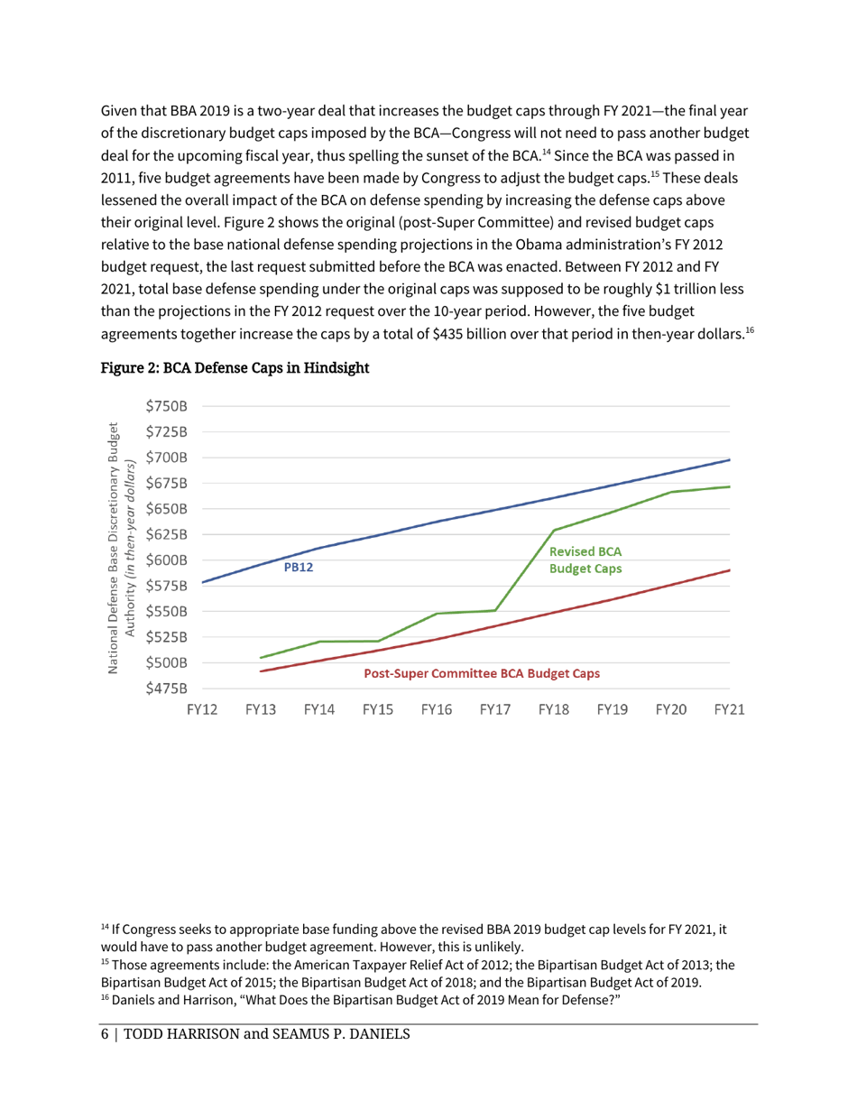 Analysis of the FY 2020 Defense Budget - Todd Harrison, Csis, Page 12