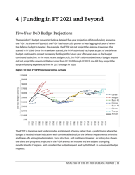 Analysis of the FY 2020 Defense Budget - Todd Harrison, Csis, Page 17