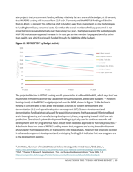 Analysis of the FY 2020 Defense Budget - Todd Harrison, Csis, Page 19