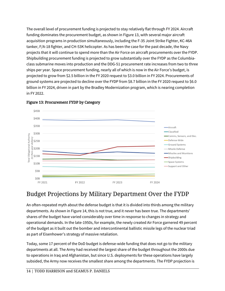 Analysis of the FY 2020 Defense Budget - Todd Harrison, Csis, Page 20