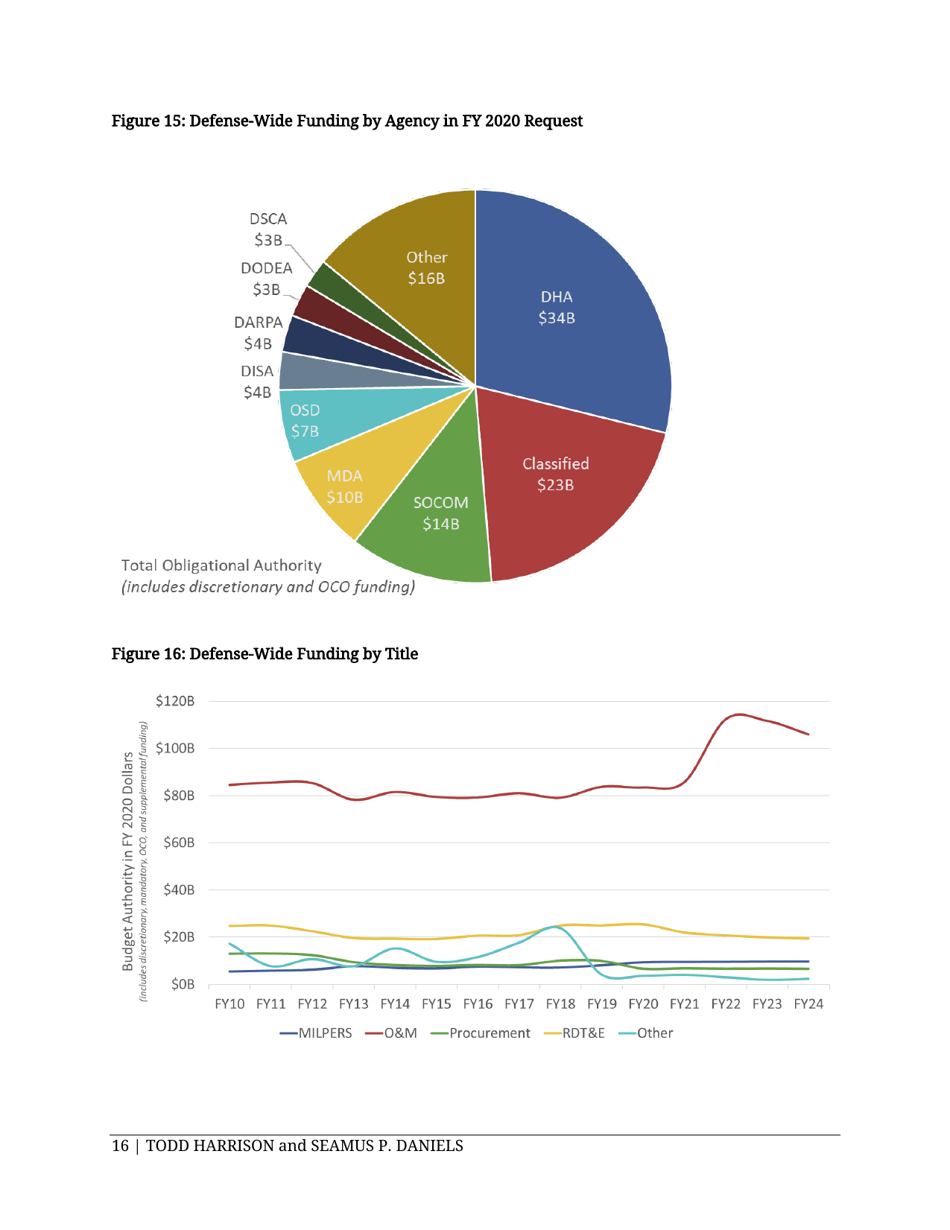Analysis of the FY 2020 Defense Budget - Todd Harrison, Csis, Page 22