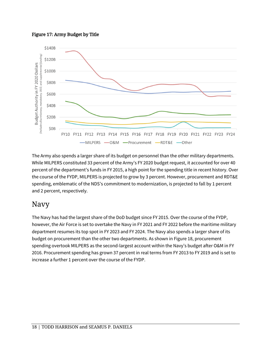 Analysis of the FY 2020 Defense Budget - Todd Harrison, Csis, Page 24