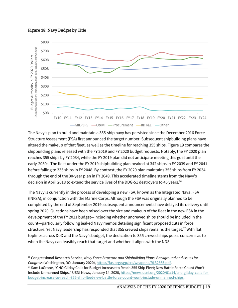 Analysis of the FY 2020 Defense Budget - Todd Harrison, Csis, Page 25