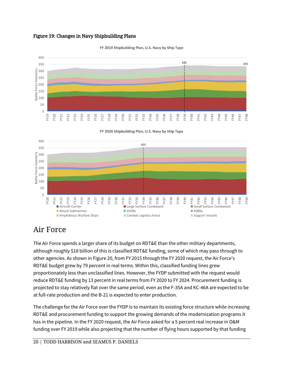 Analysis of the FY 2020 Defense Budget - Todd Harrison, Csis, Page 26
