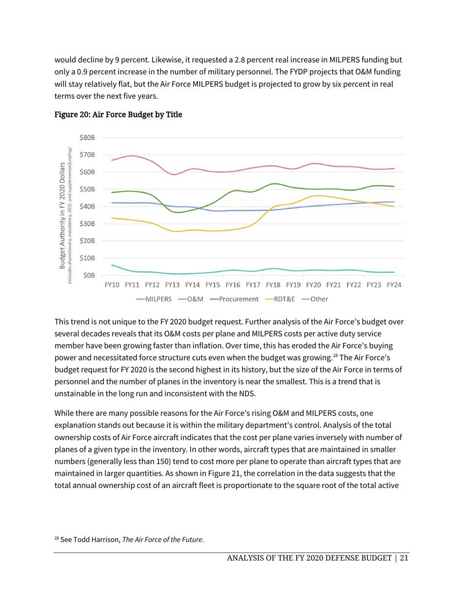Analysis of the FY 2020 Defense Budget - Todd Harrison, Csis, Page 27