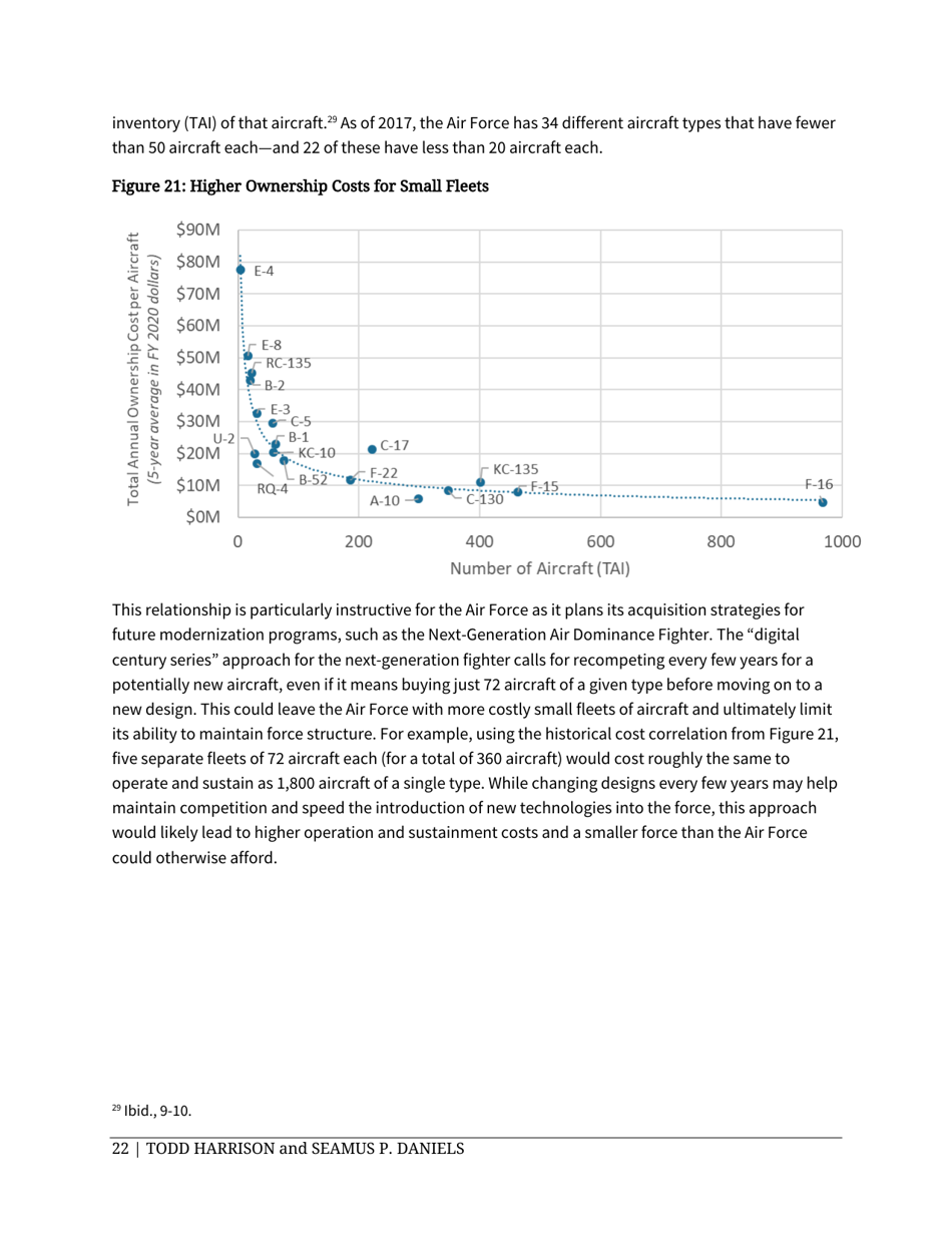 Analysis of the FY 2020 Defense Budget - Todd Harrison, Csis, Page 28