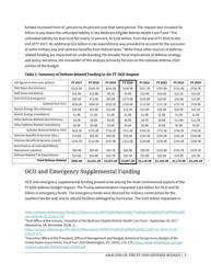 Analysis of the FY 2020 Defense Budget - Todd Harrison, Csis, Page 9