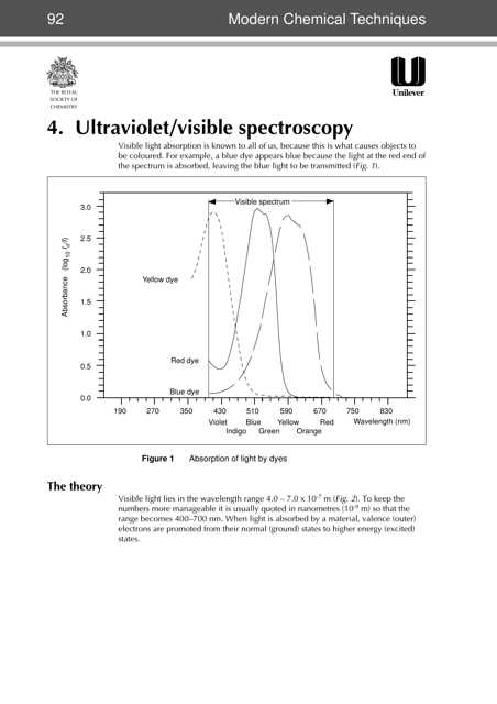 Ultraviolet/Visible Spectroscopy Preview - An Advanced Modern Chemical Technique