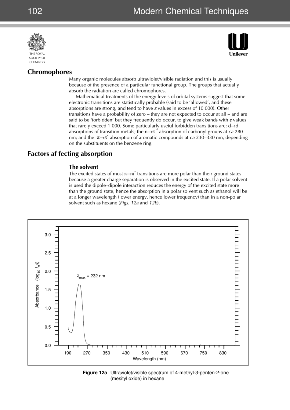 Modern Chemical Techniques: Ultraviolet / Visible Spectroscopy, Page 11