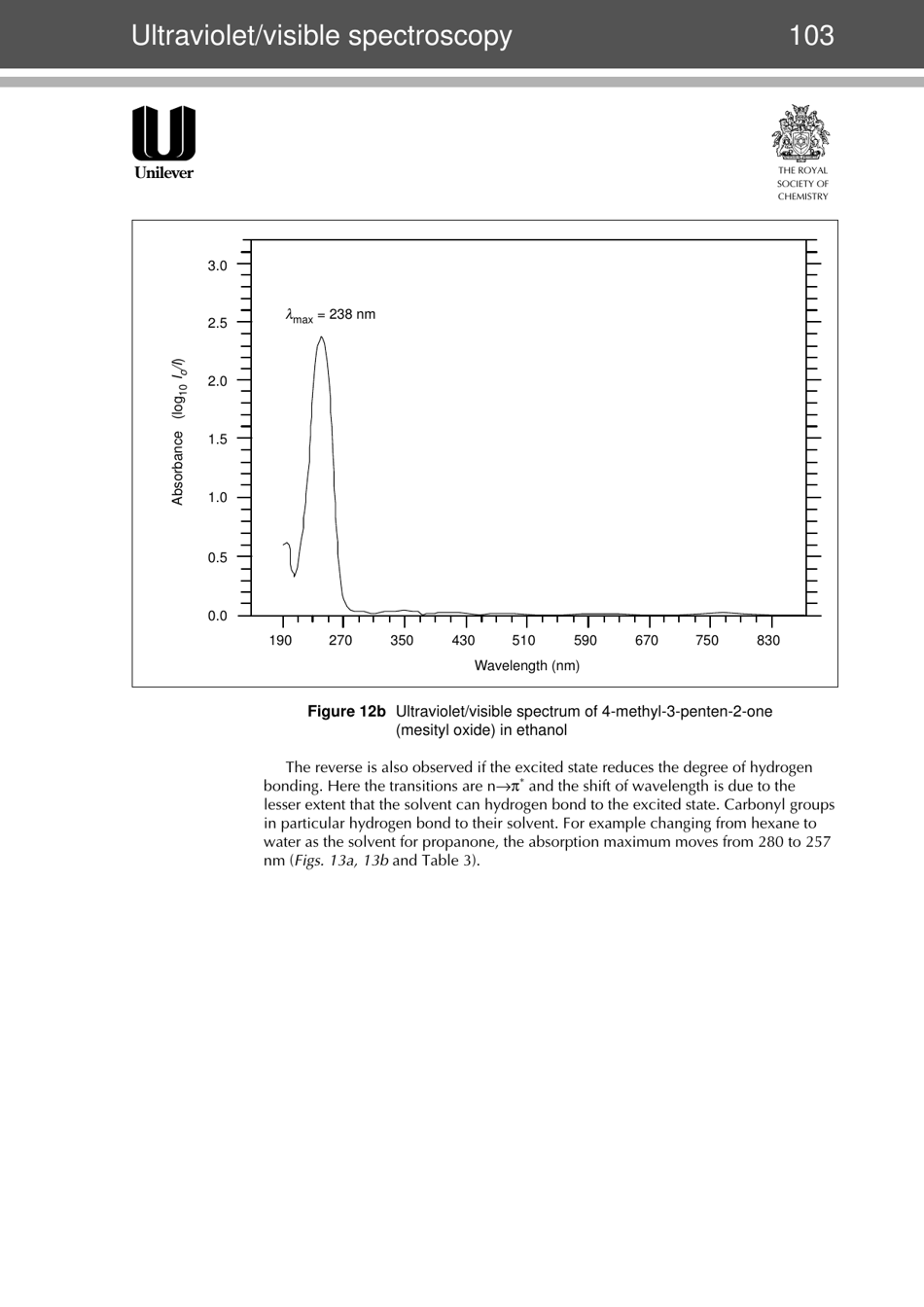 Modern Chemical Techniques: Ultraviolet / Visible Spectroscopy, Page 12