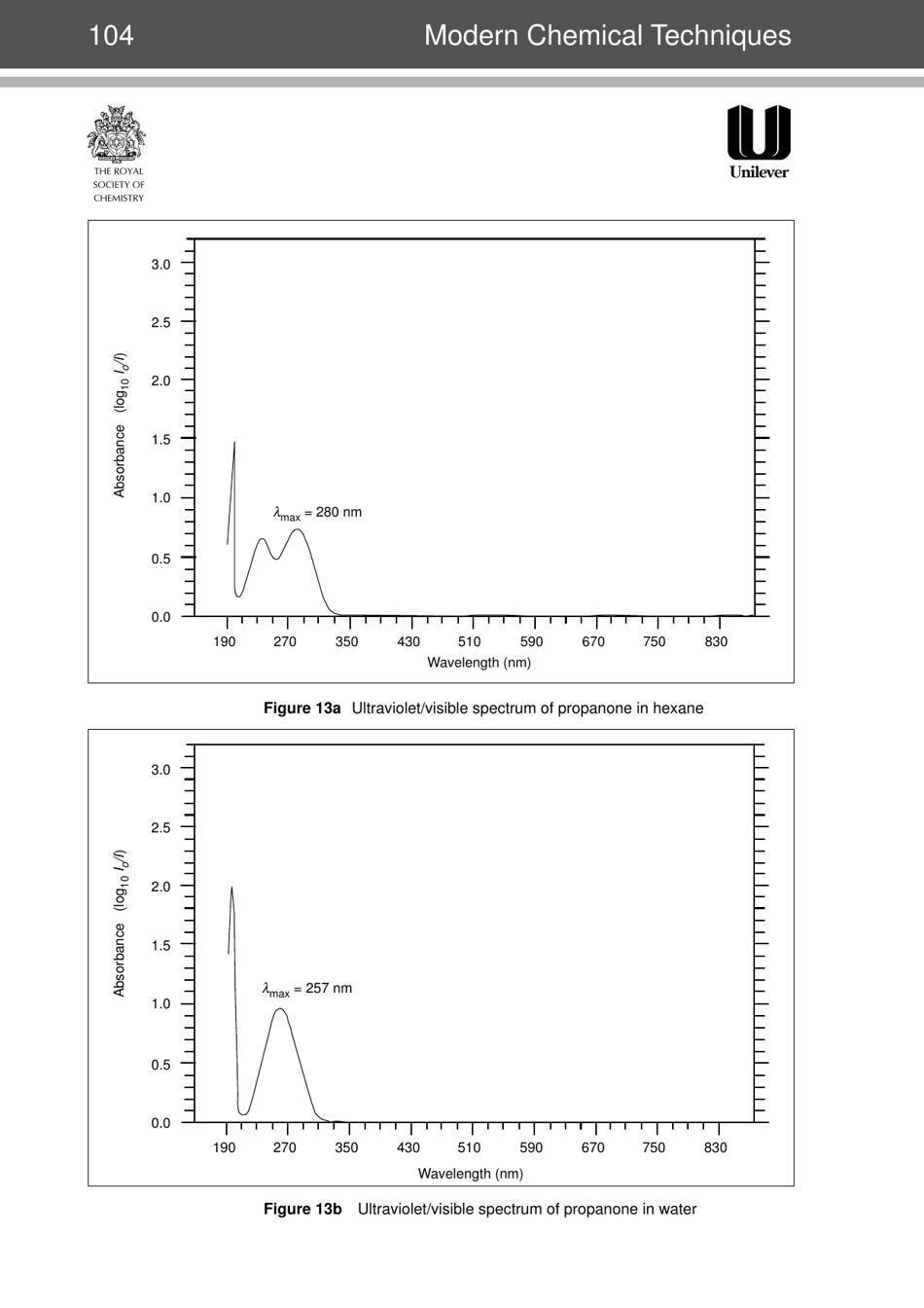 Modern Chemical Techniques: Ultraviolet / Visible Spectroscopy, Page 13