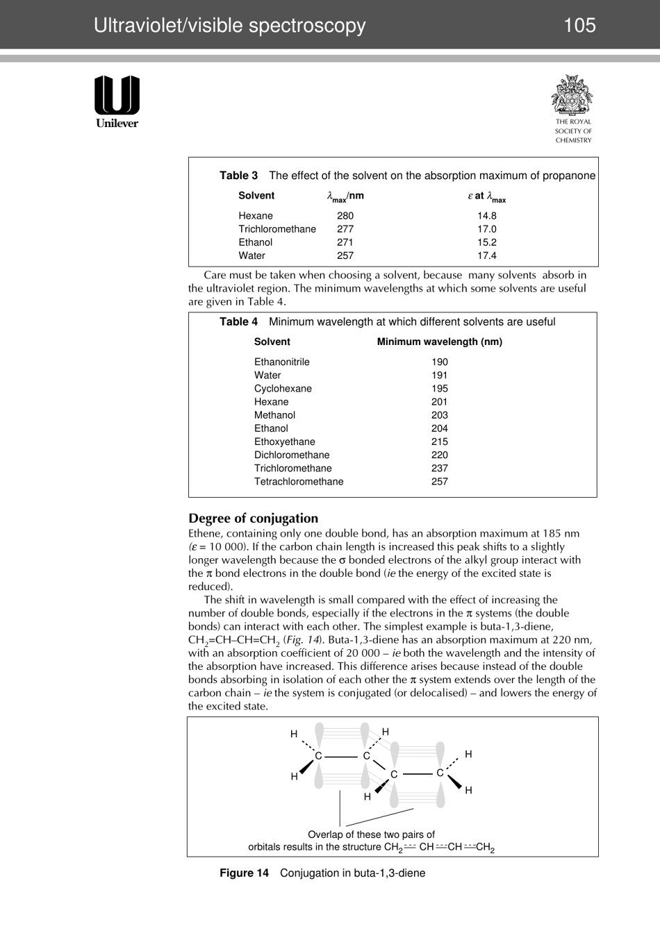 Modern Chemical Techniques: Ultraviolet / Visible Spectroscopy, Page 14