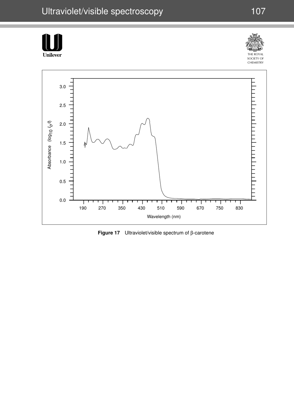 Modern Chemical Techniques: Ultraviolet / Visible Spectroscopy, Page 16