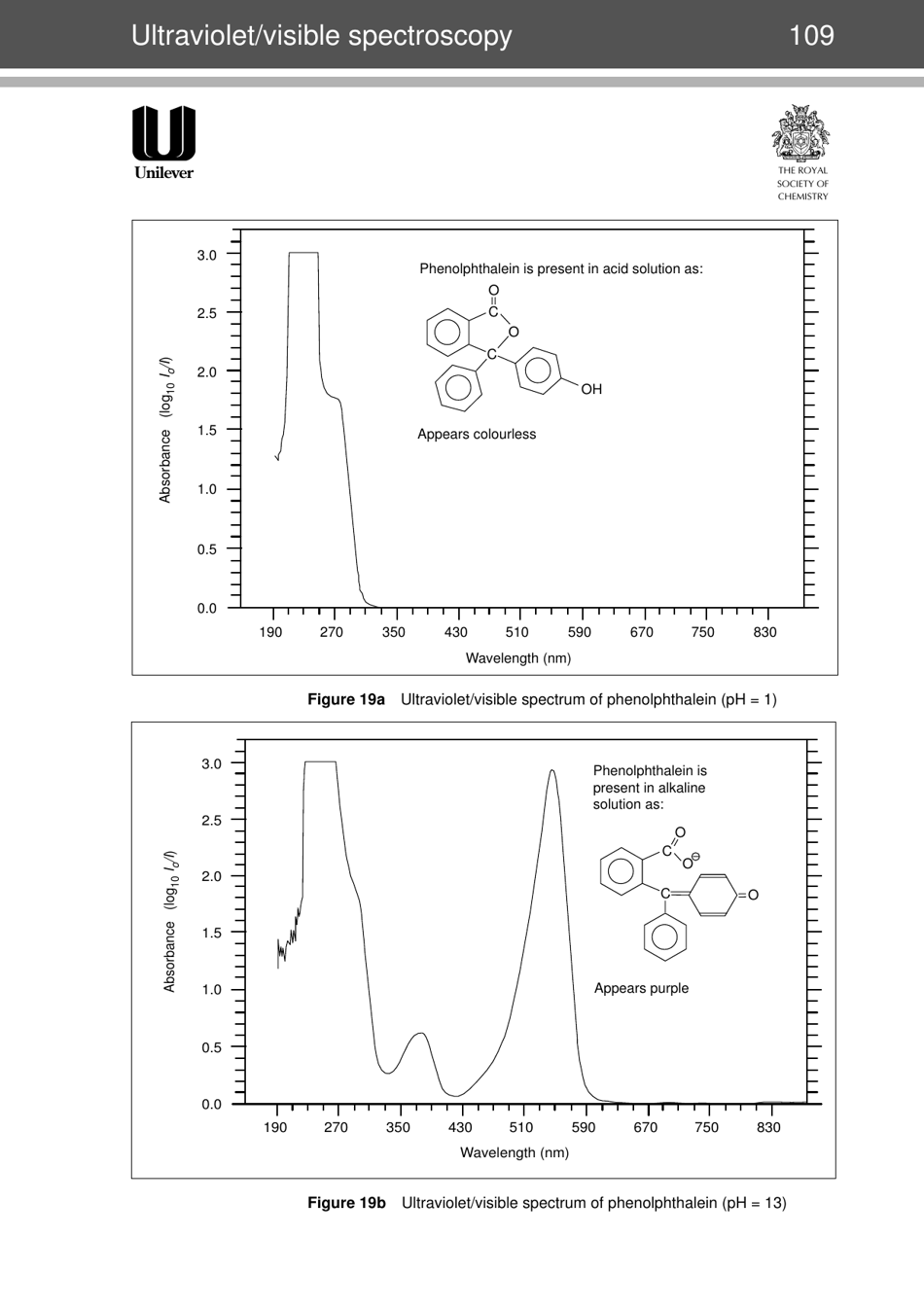 Modern Chemical Techniques: Ultraviolet / Visible Spectroscopy, Page 18