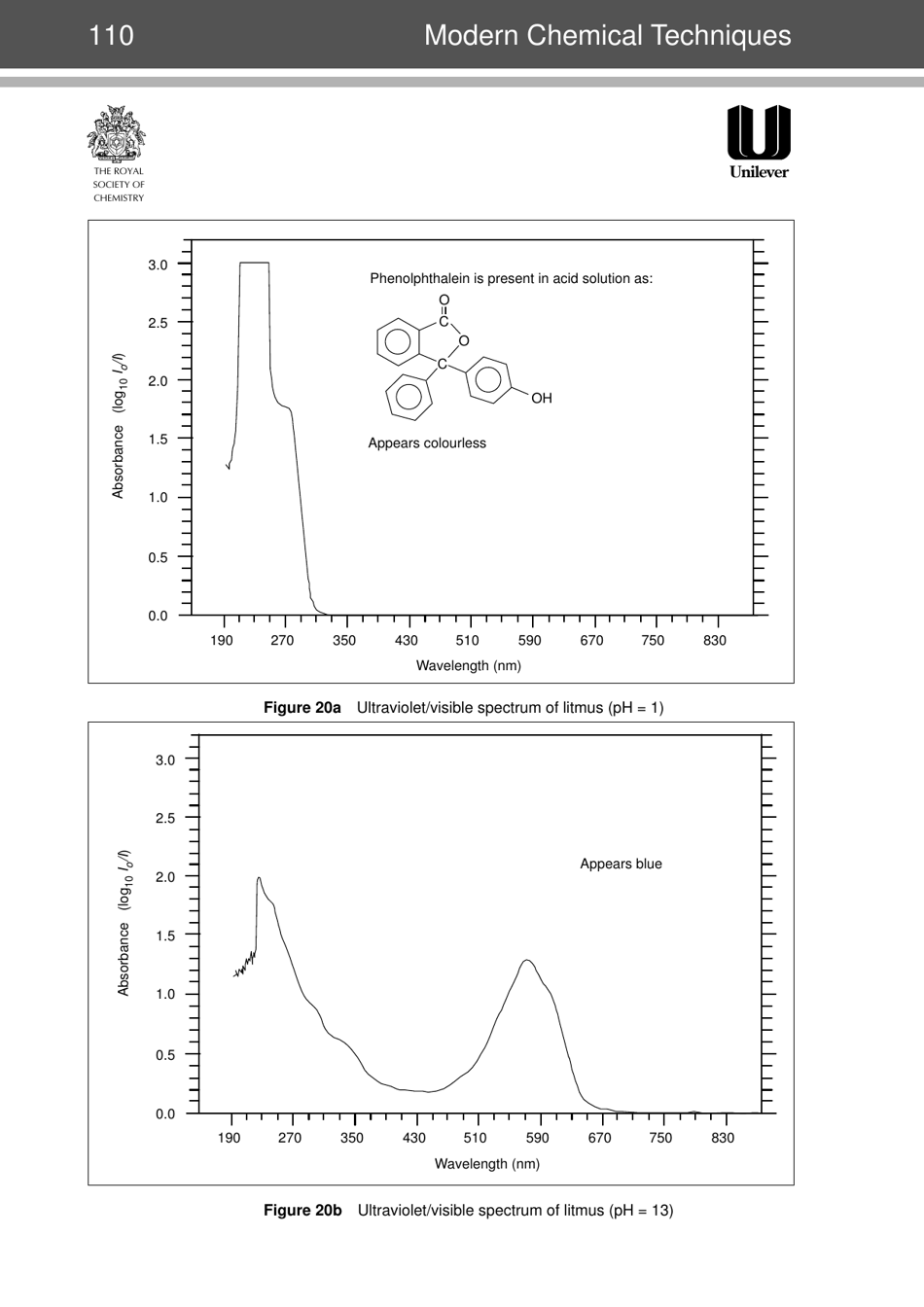 Modern Chemical Techniques: Ultraviolet / Visible Spectroscopy, Page 19