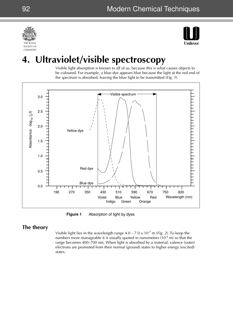 Ultraviolet/Visible Spectroscopy Preview - An Advanced Modern Chemical Technique