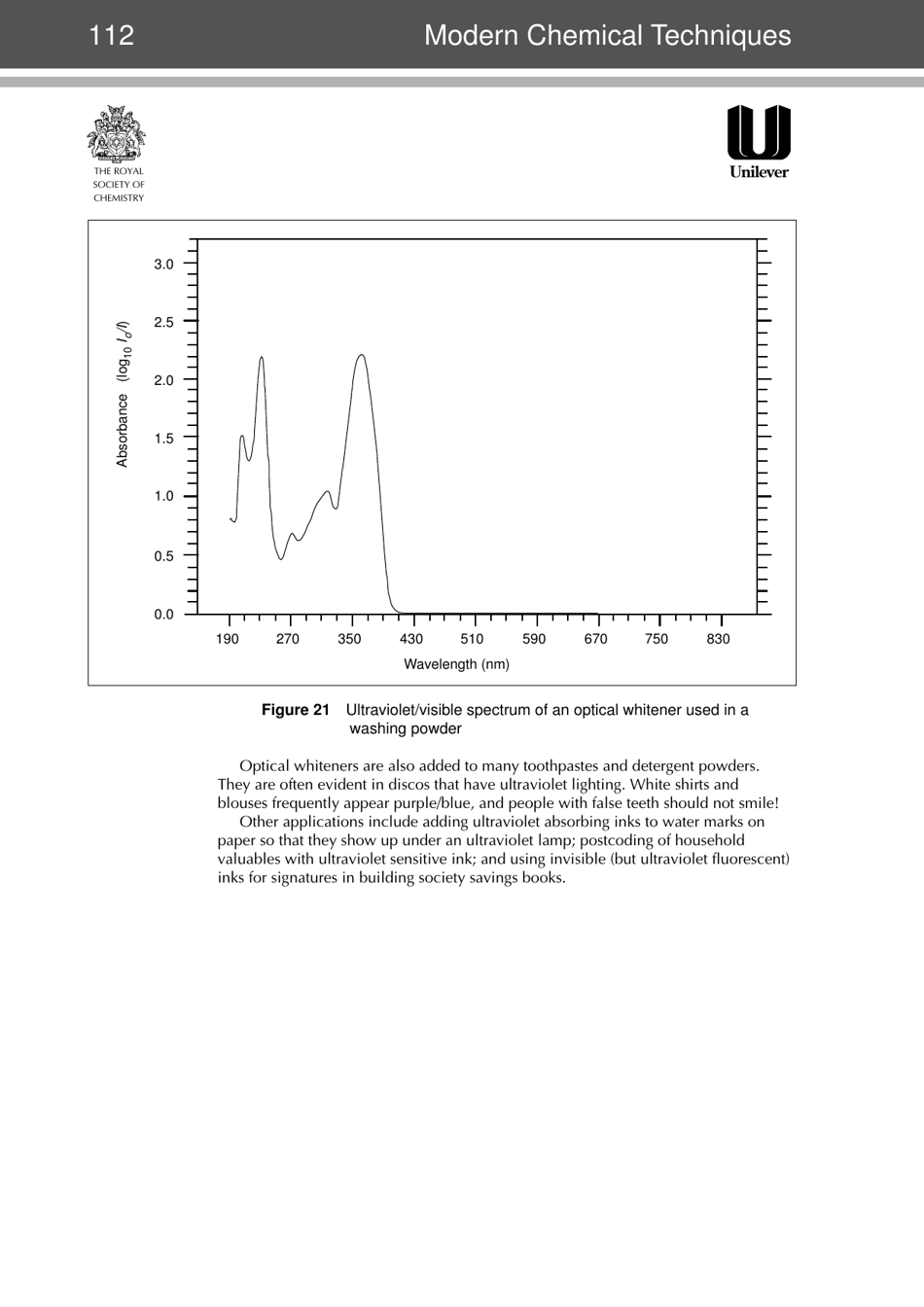 Modern Chemical Techniques: Ultraviolet / Visible Spectroscopy, Page 21