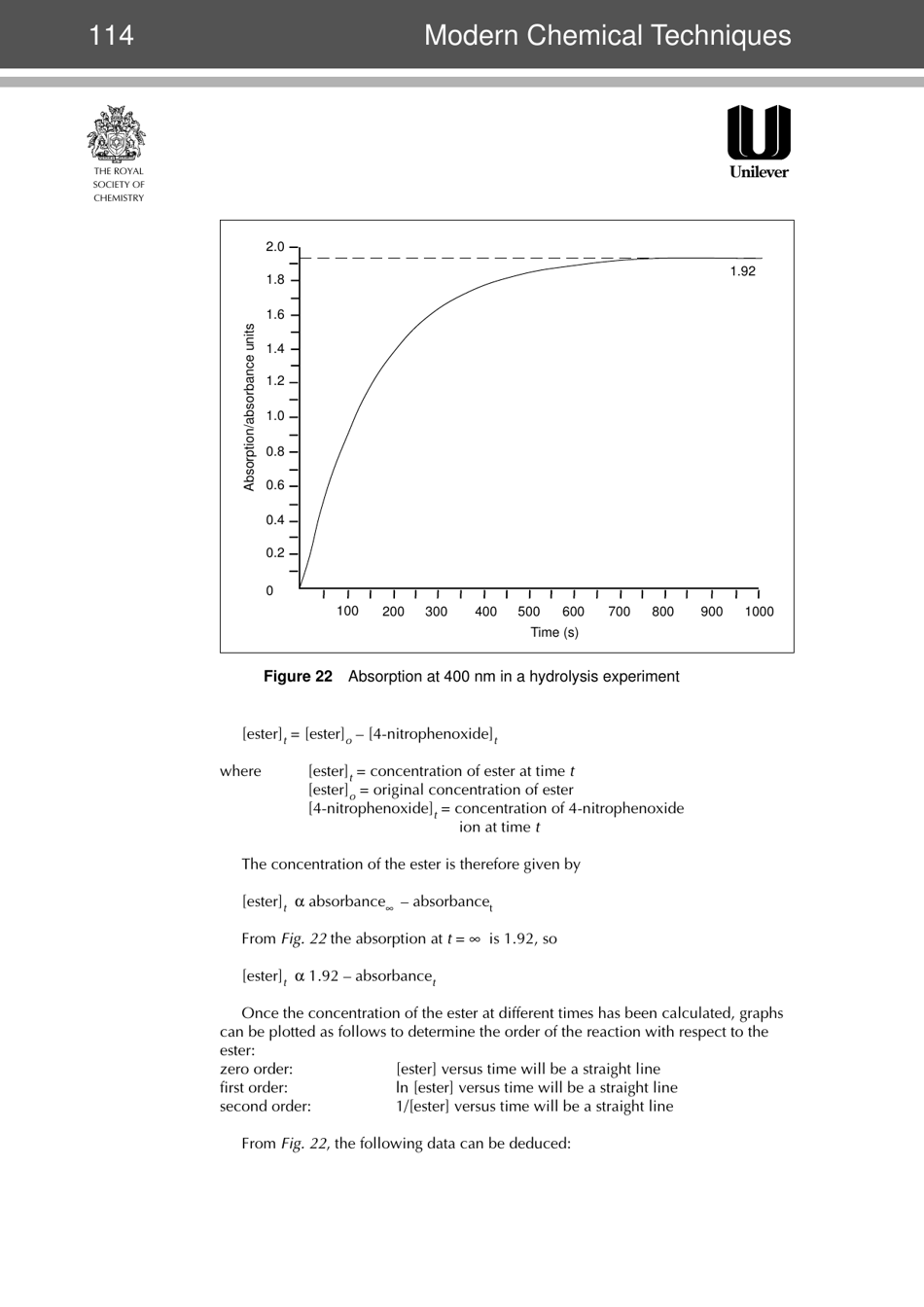 Modern Chemical Techniques: Ultraviolet / Visible Spectroscopy, Page 23