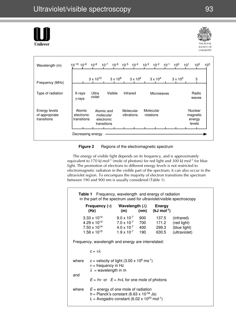 Modern Chemical Techniques: Ultraviolet / Visible Spectroscopy, Page 2